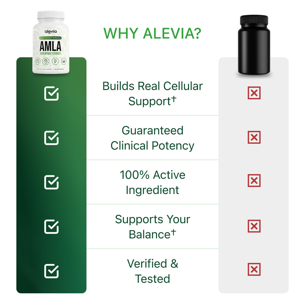 Amla Superfruit Capsules (Copy)