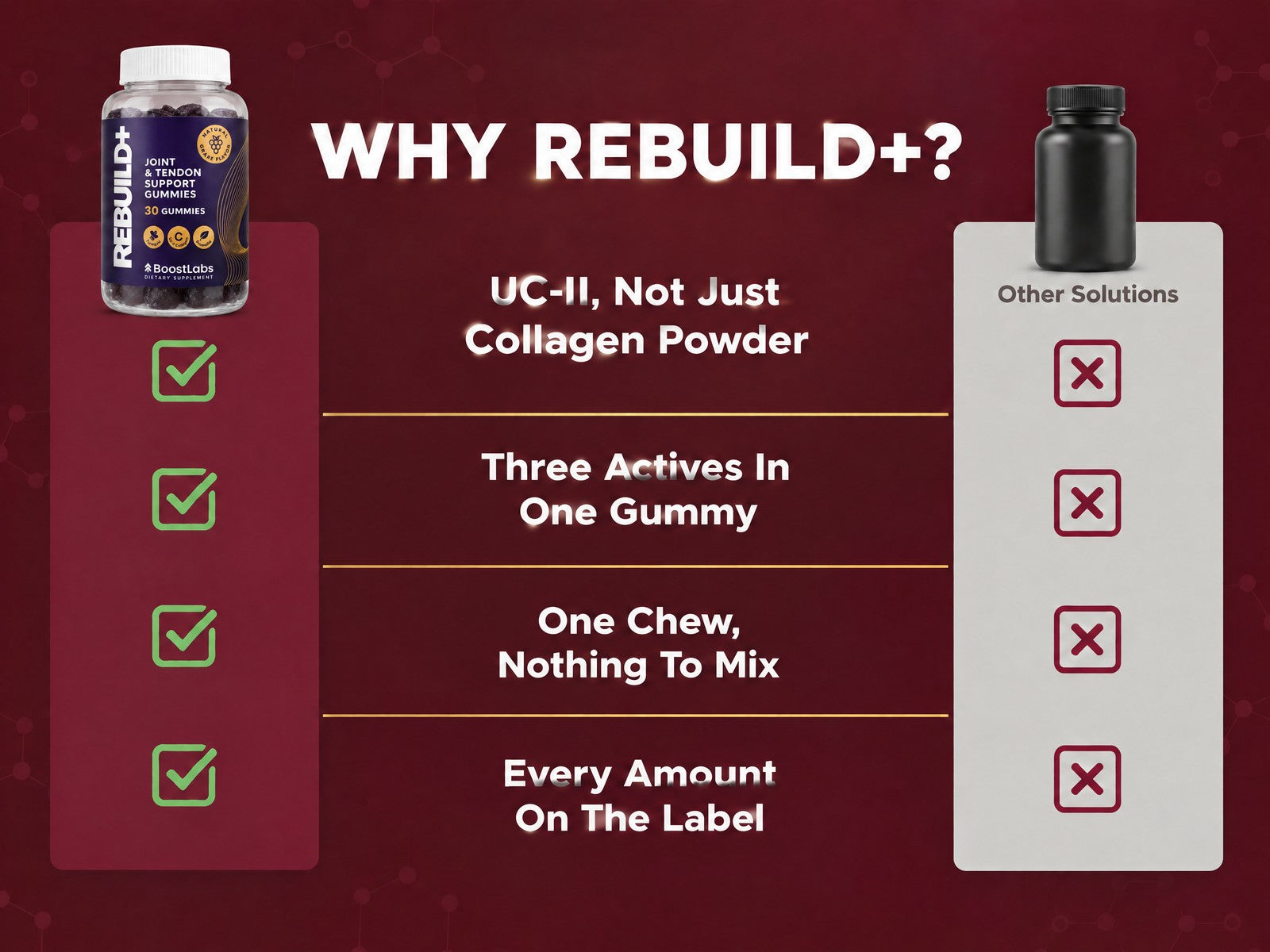 Why Rebuild+ compared with other options